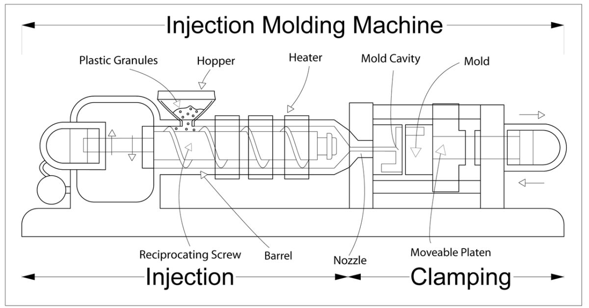 Plastic Injection Molding: A Design Guide for Better Parts